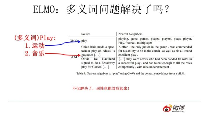 (必读)自然语言模型预训练的发展翔史 - 图21