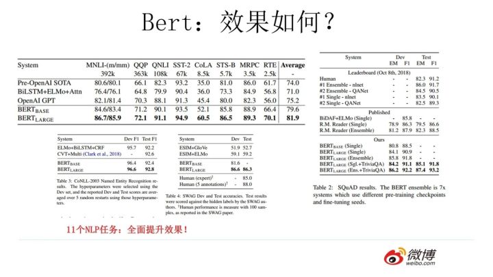 (必读)自然语言模型预训练的发展翔史 - 图37