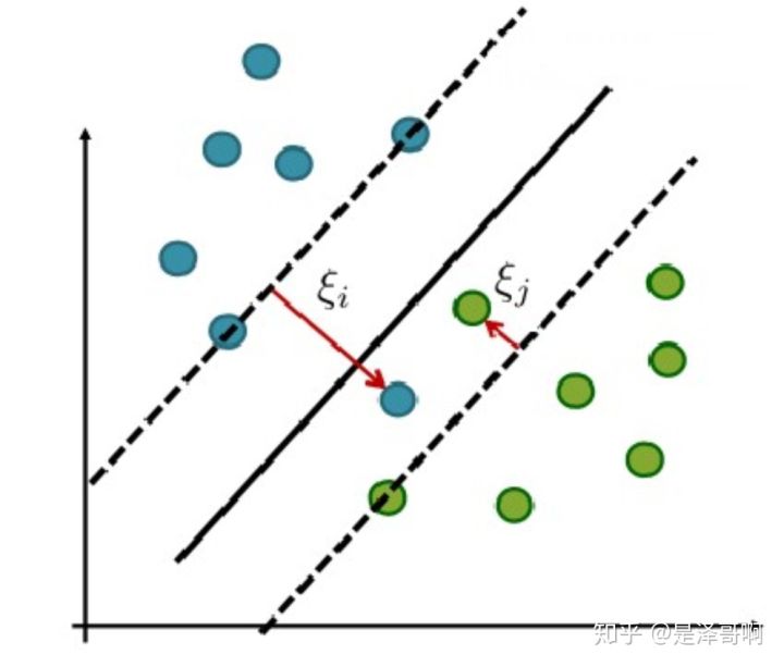 SVM原理 - 图146