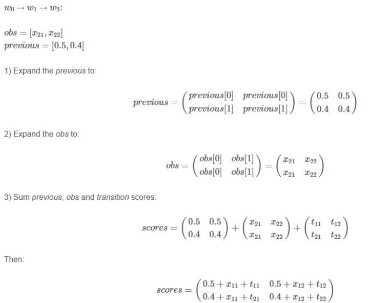 Bi-LSTM CRF(命名实体识别) - 图55