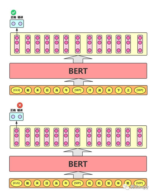 图示详解BERT模型的输入与输出 - 图4