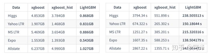 决策树（下）——XGBoost、LightGBM - 图128