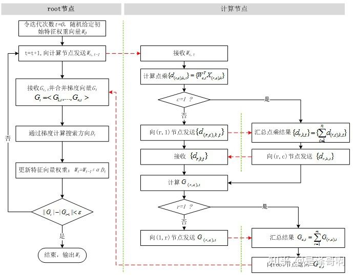 LogisticRegression - 图82