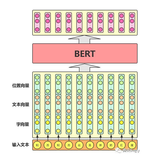 图示详解BERT模型的输入与输出 - 图5