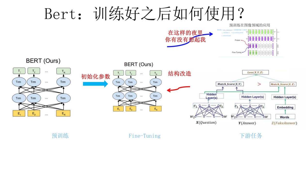 (必读)自然语言模型预训练的发展翔史 - 图34