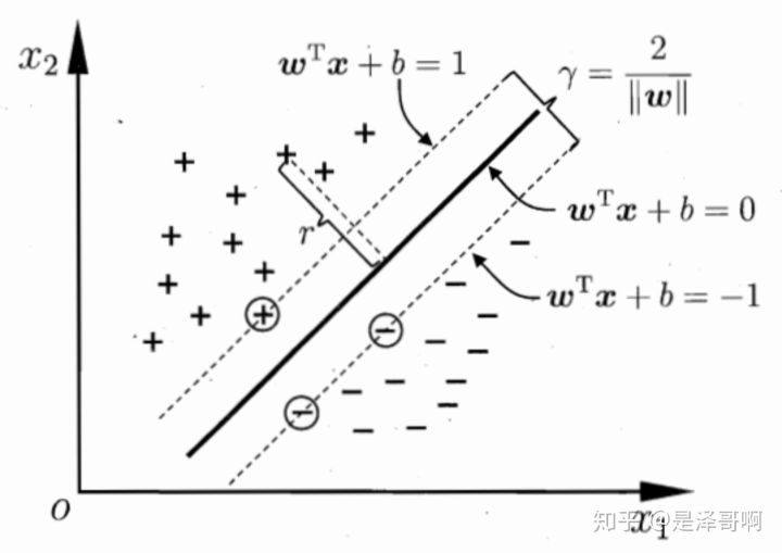 SVM原理 - 图33