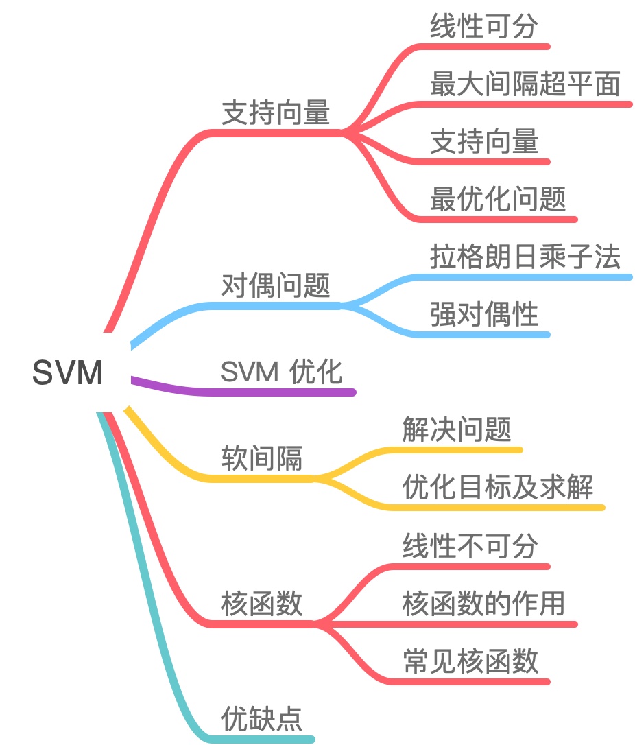 SVM原理 - 图1