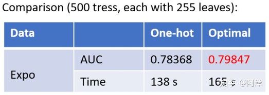 决策树（下）——XGBoost、LightGBM - 图145