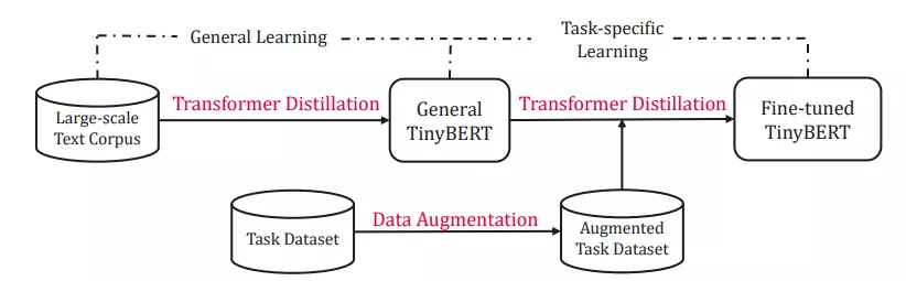 TinyBERT模型(理论) - 图5