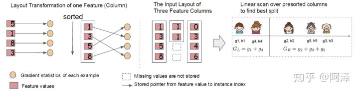 决策树（下）——XGBoost、LightGBM - 图127