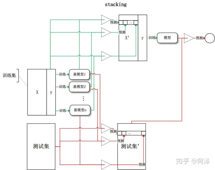 决策树（中）——Random Forest、Adaboost、GBDT - 图6