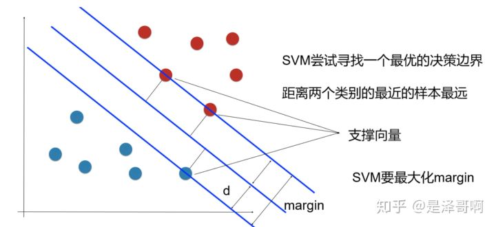 SVM原理 - 图18