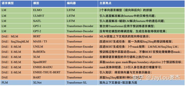 NLP模型概况 - 图10