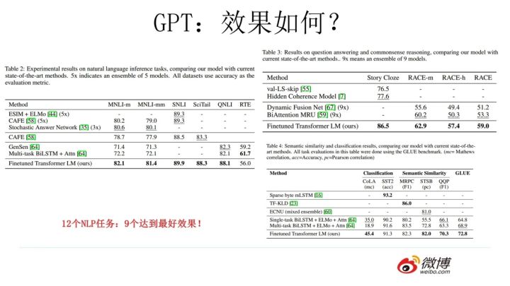 (必读)自然语言模型预训练的发展翔史 - 图31