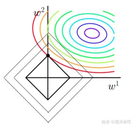 LogisticRegression - 图54