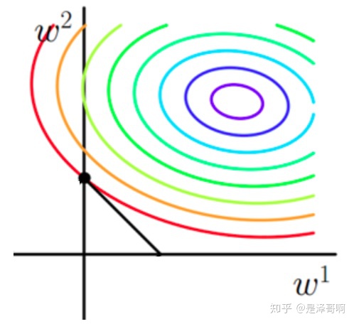 LogisticRegression - 图49