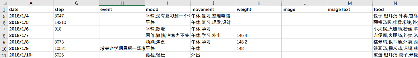 用Shell与Excel处理我的2018年个人数据 - 图2