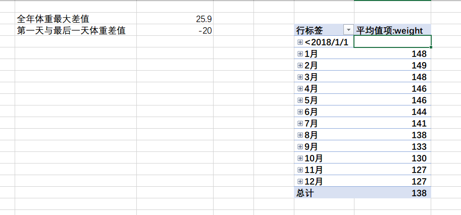 用Shell与Excel处理我的2018年个人数据 - 图14