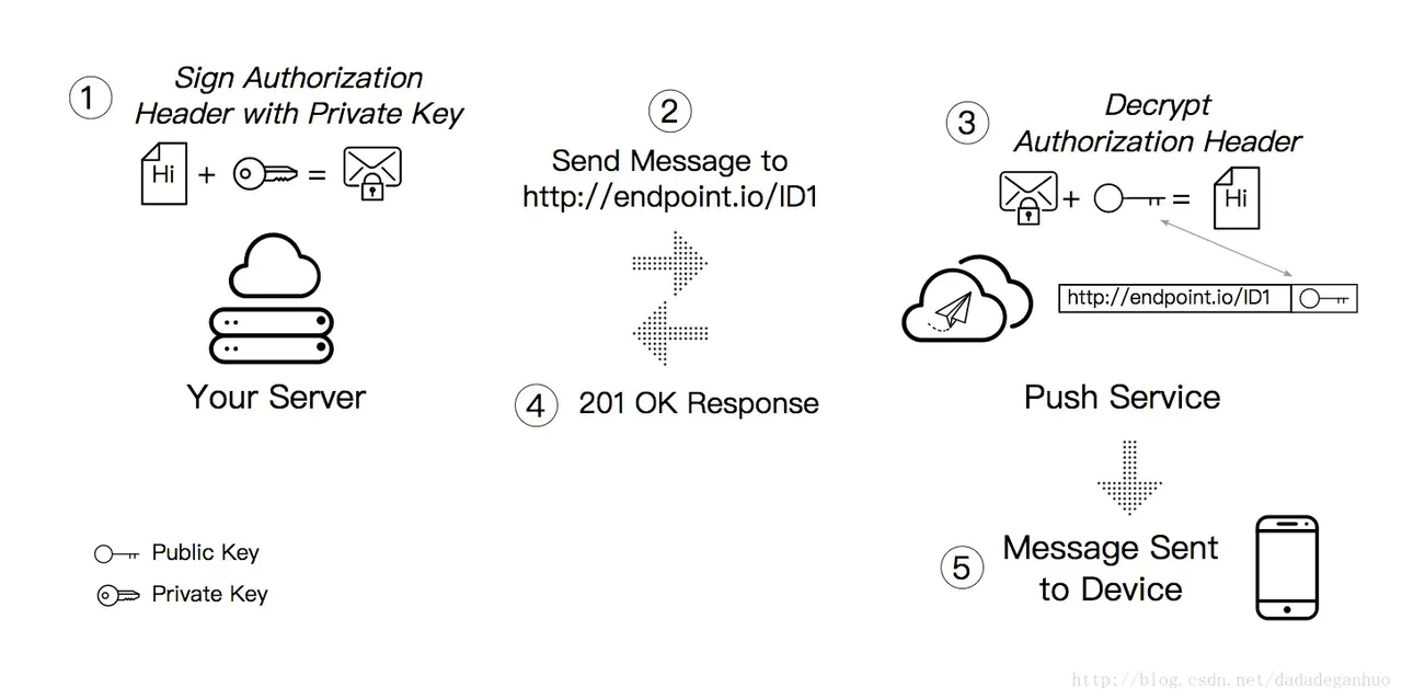 Web Push - 图2