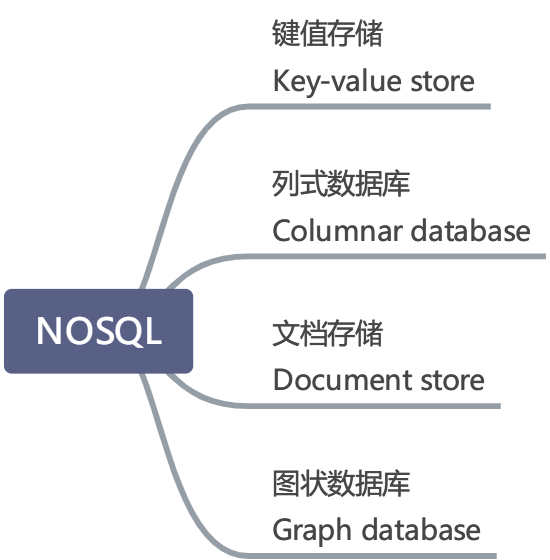 NOSQL - 图1