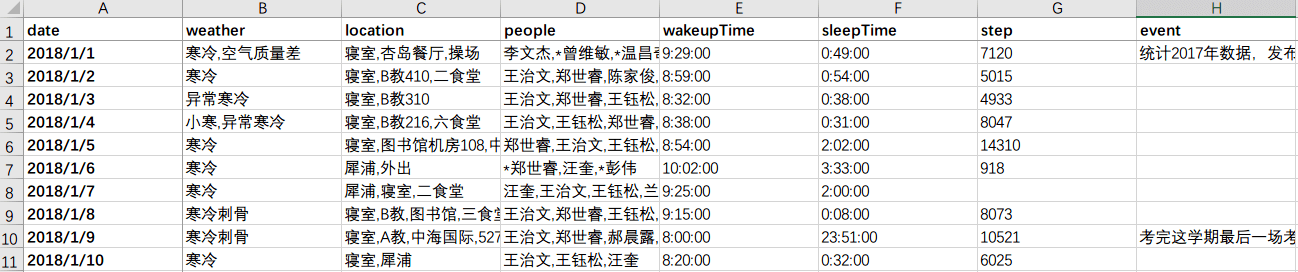 用Shell与Excel处理我的2018年个人数据 - 图1