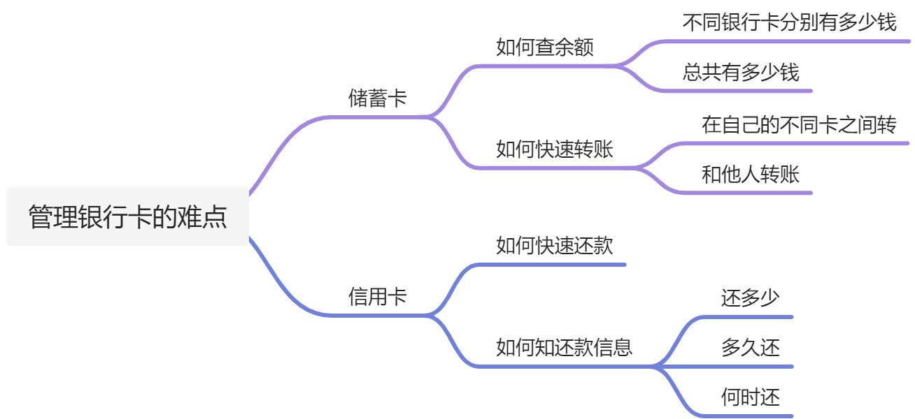 [云闪付] 现在已经这么好用了居然 - 图1