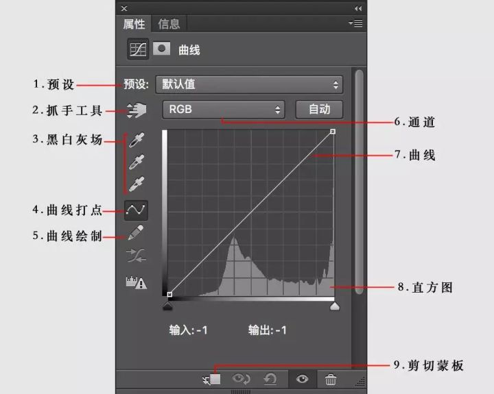 曲线 - 图1