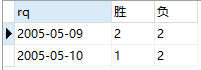 .NET/C#面试题汇总系列：数据库SQL查询（附建表语句） - 图1