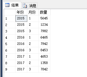 使用 Pivot 和 UnPivot 实现行列转换 - 图3