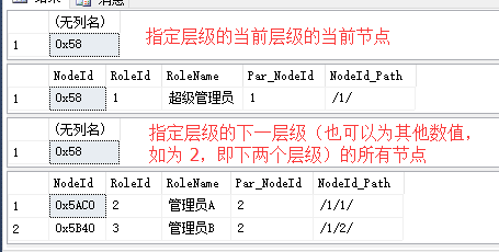 使用 Hierarchyid 操作层次结构数据 - 图12