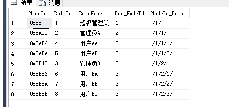 使用 Hierarchyid 操作层次结构数据 - 图15