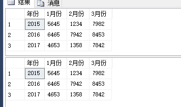 使用 Pivot 和 UnPivot 实现行列转换 - 图9