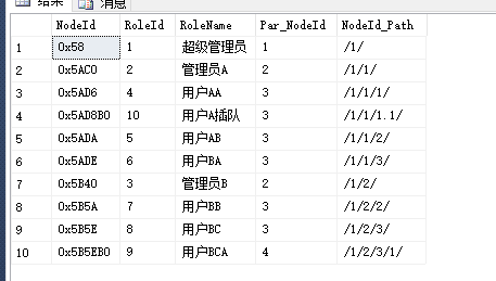 使用 Hierarchyid 操作层次结构数据 - 图27