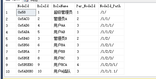 使用 Hierarchyid 操作层次结构数据 - 图21