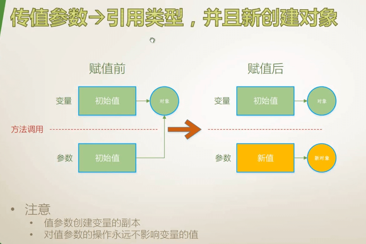 018 传值、输出、引用、数组、具名、可选参数、扩展方法 - 图5