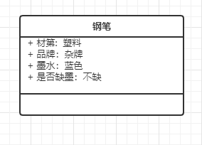 C# 基础知识系列- 4 面向对象 - 图1