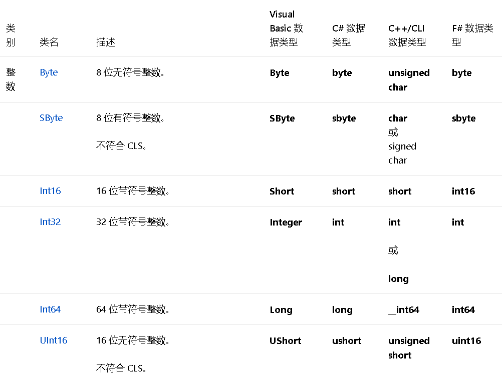 字典查询 - 图16