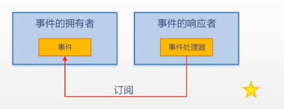 020,021,022 事件详解 - 图7