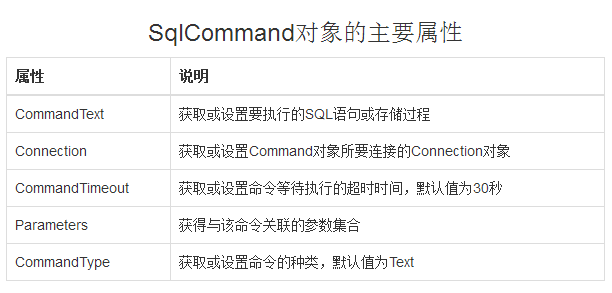 数据库学习任务三：执行数据库操作命令对象SqlCommand - 图1