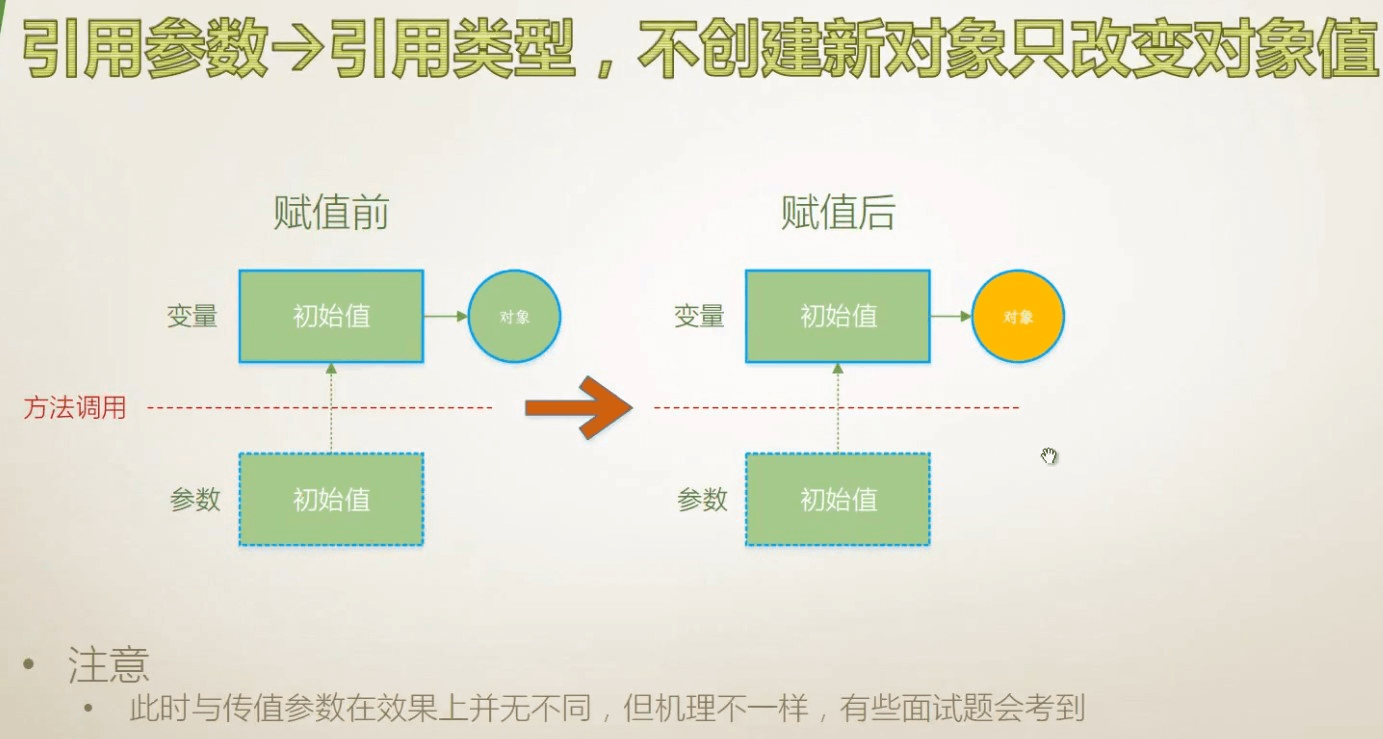 018 传值、输出、引用、数组、具名、可选参数、扩展方法 - 图11