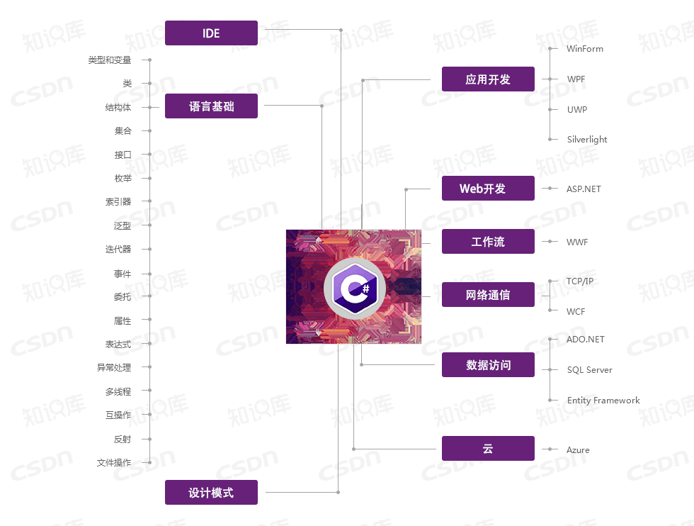 C#基础库系列 - 图1