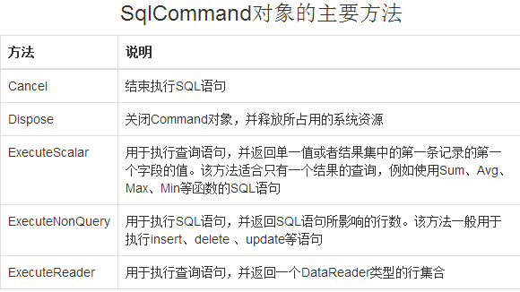 数据库学习任务三：执行数据库操作命令对象SqlCommand - 图2