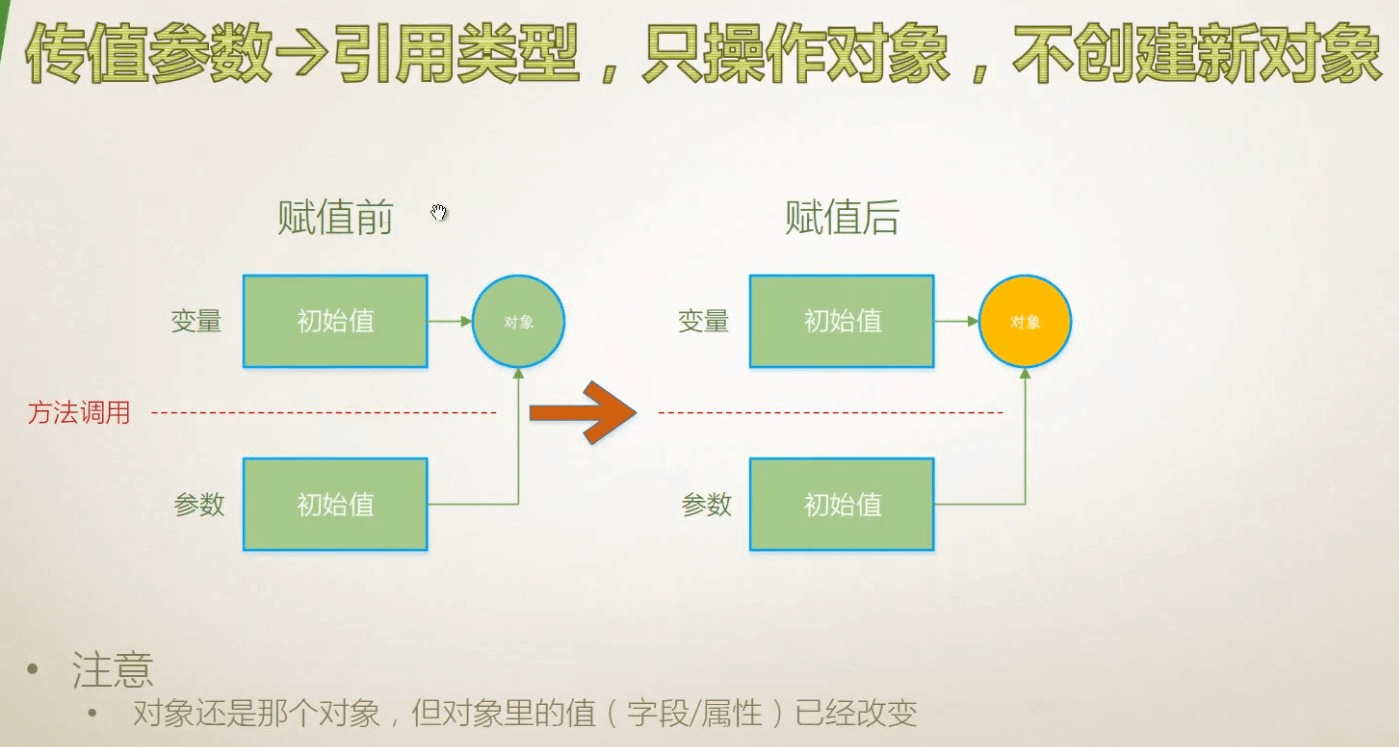 018 传值、输出、引用、数组、具名、可选参数、扩展方法 - 图6