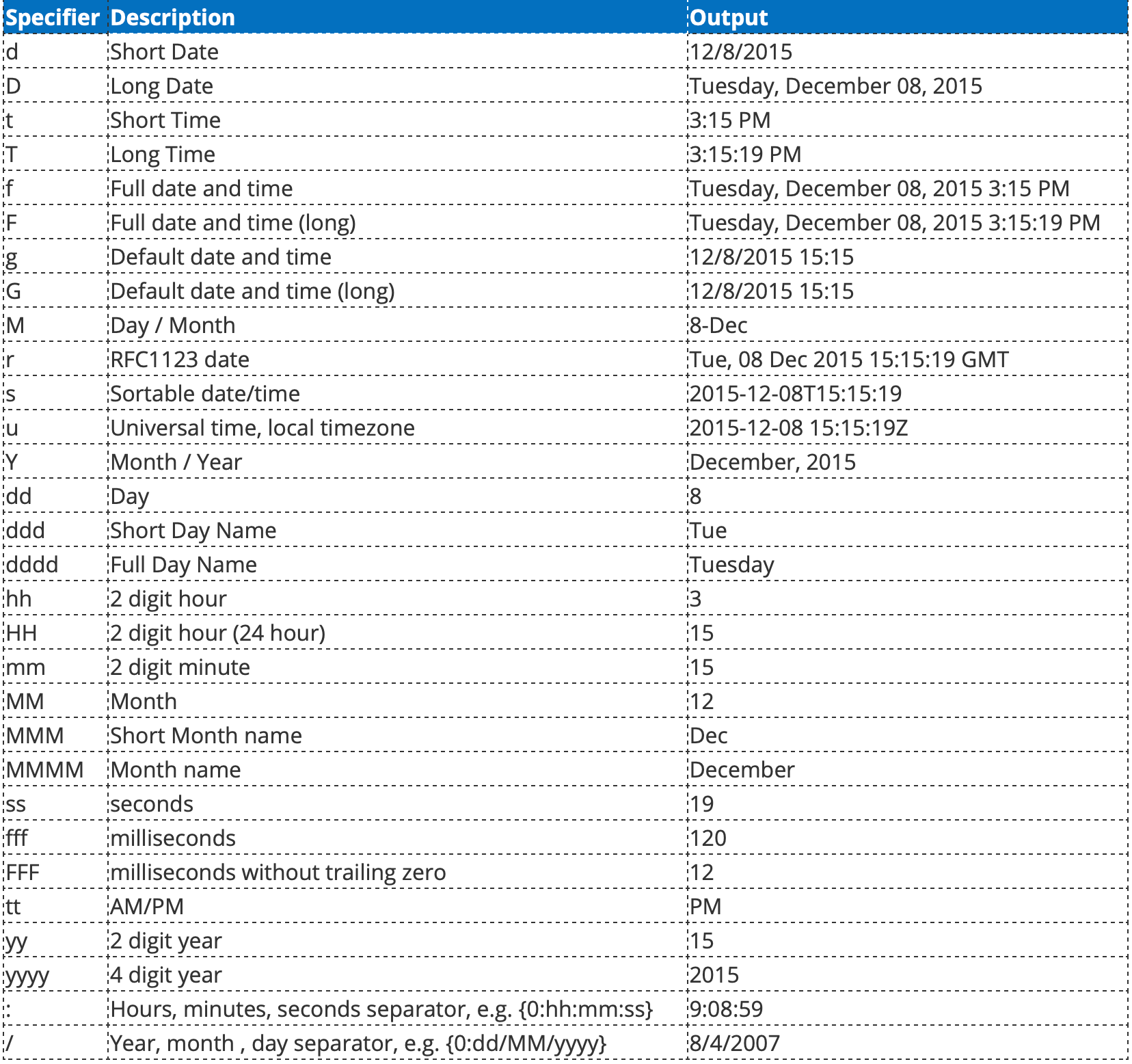 DateTime in C# - 图1