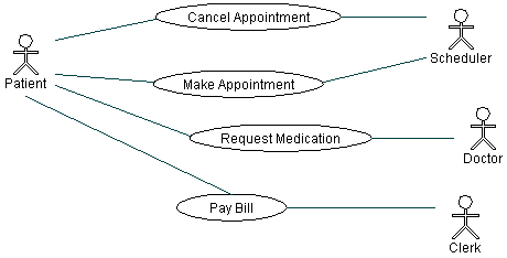 UML图中经常用到几种的关系图例 - 图2
