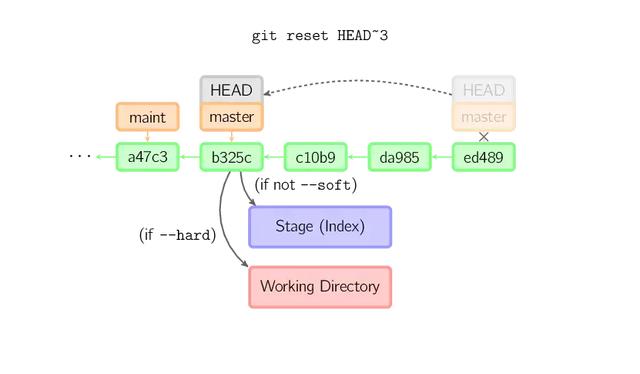 Git 完整教程 - 图19