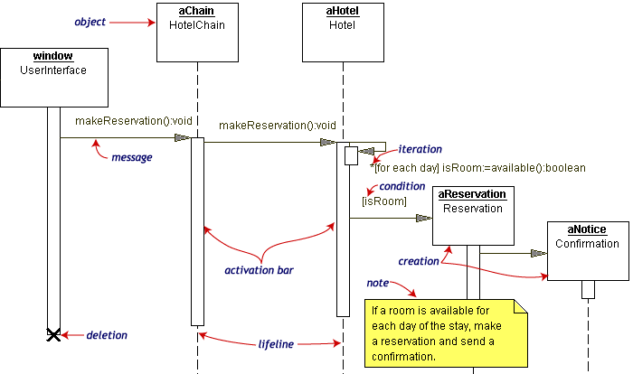 UML图中经常用到几种的关系图例 - 图7