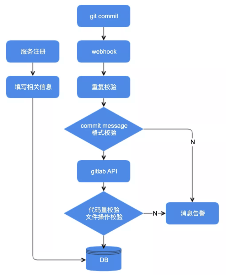 监控规范 - 图1