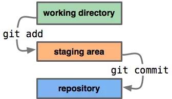 Git 完整教程 - 图8