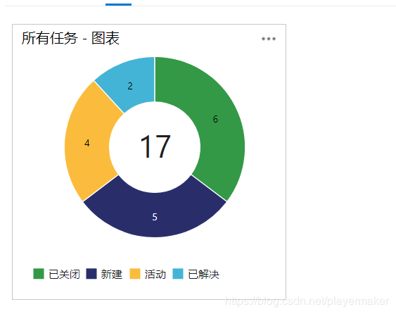 04.Azure DevOps —Azure Board 的基本使用 - 图19